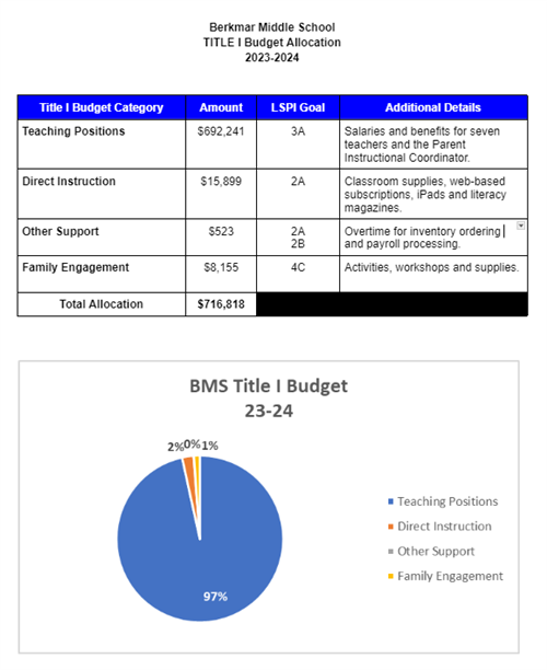 Budget 23-24